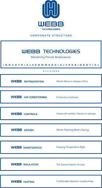 Webb Technologies Identity-Corporate Structure