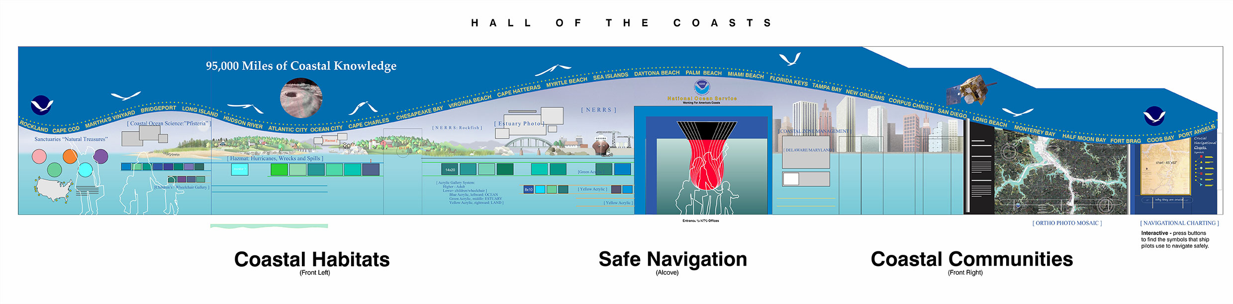 Original Exhibit Concept for NOAA at Nauticus, showing optical fiber life-size wave.