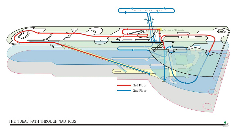 Wayfinding diagram for Nauticus signage program