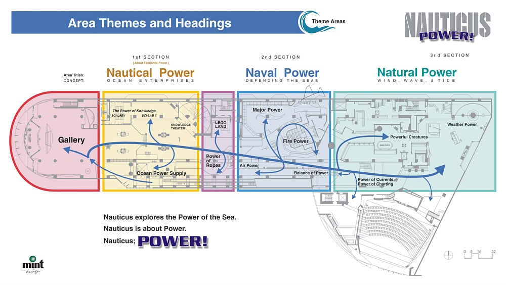 Building layout for area themes and headings